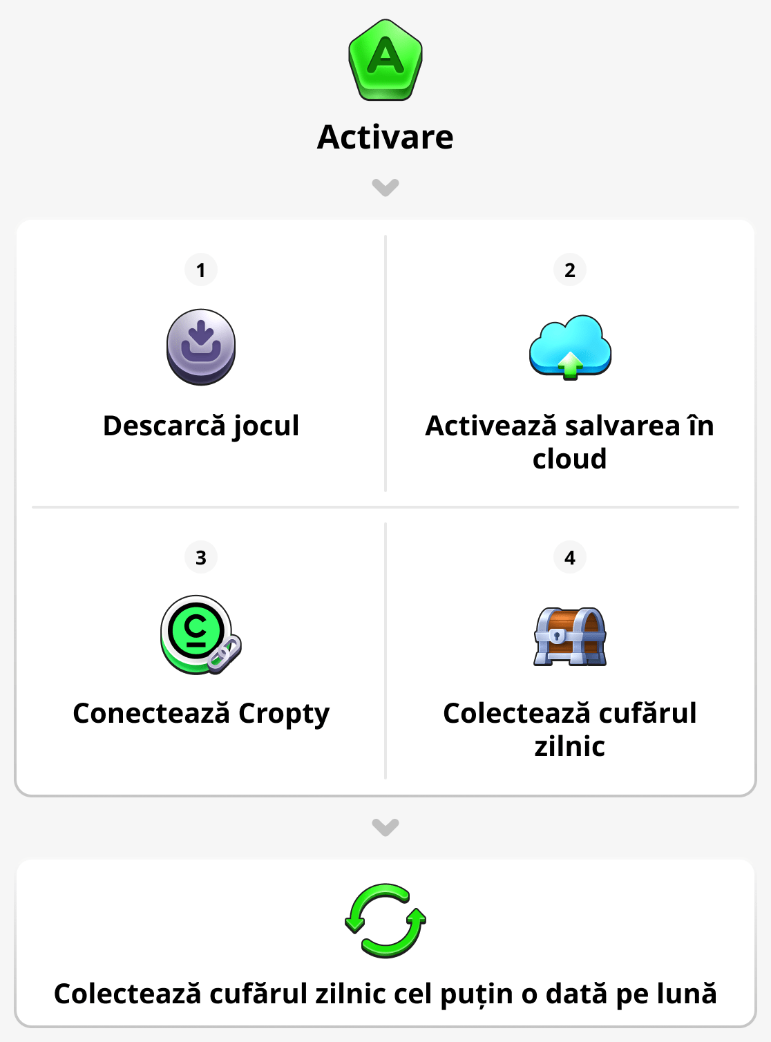 Cum să-ți activezi contul