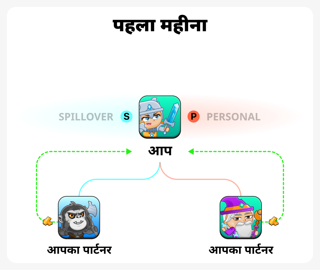 पहला महीना