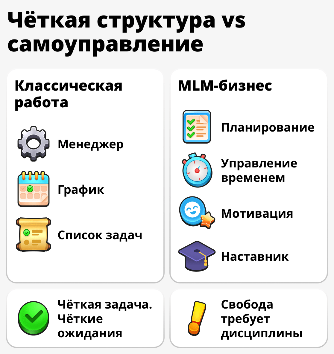 Как управляют временем на работе и в сетевом бизнесе