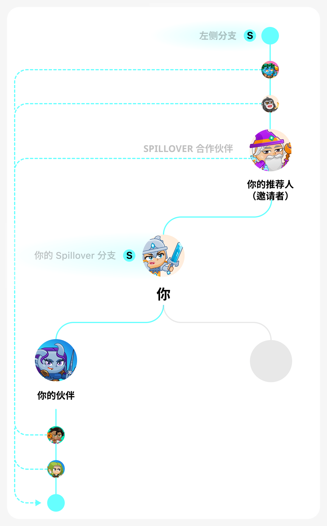 二叉树中的强分支