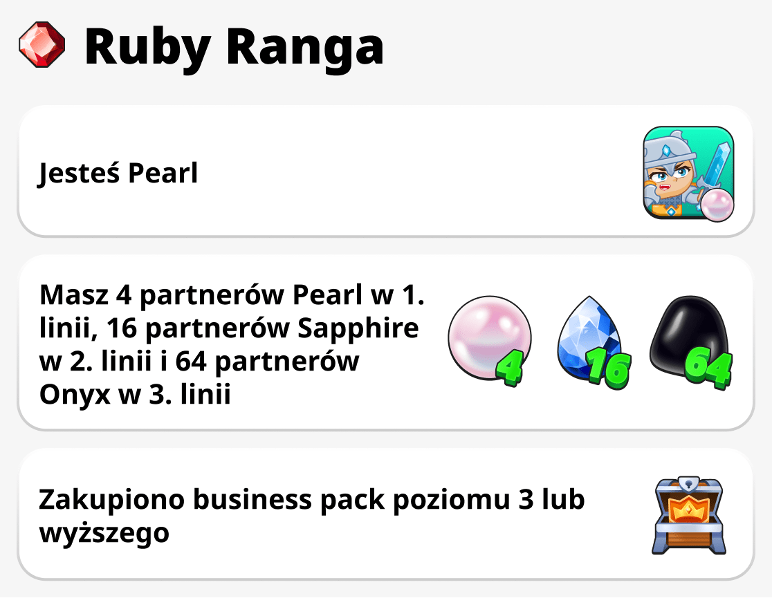 Jak zdobyć rangę Ruby