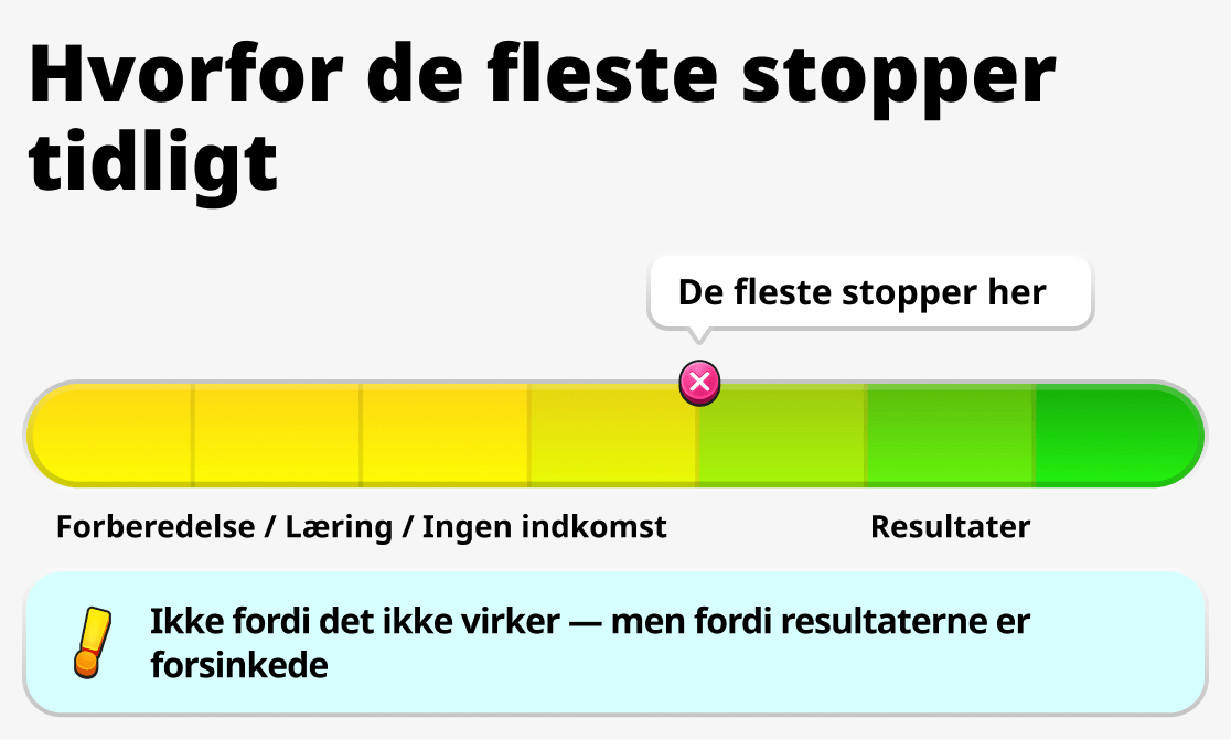 Hvorfor stopper mange halvvejs
