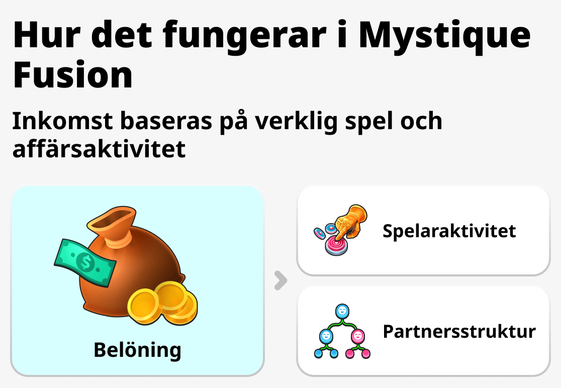 Hur systemet fungerar i Mystique Fusion