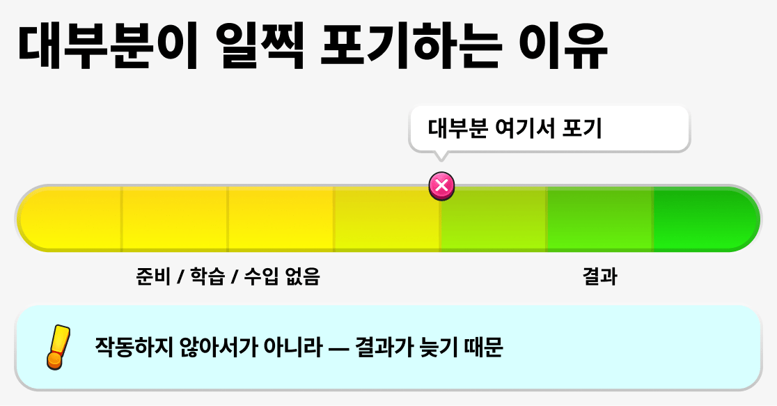 왜 많은 사람들이 중도에 멈추나요