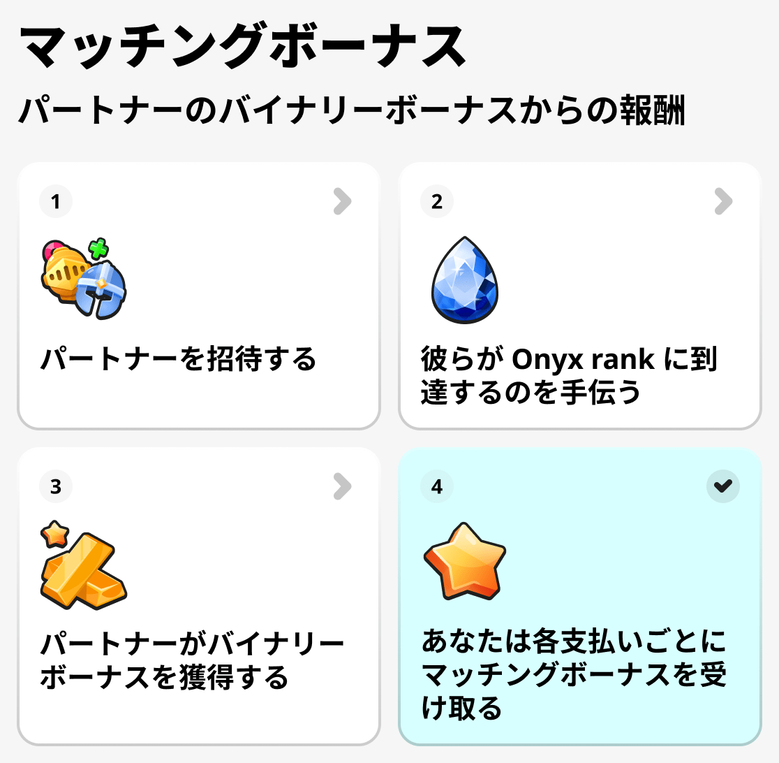 マッチボーナス