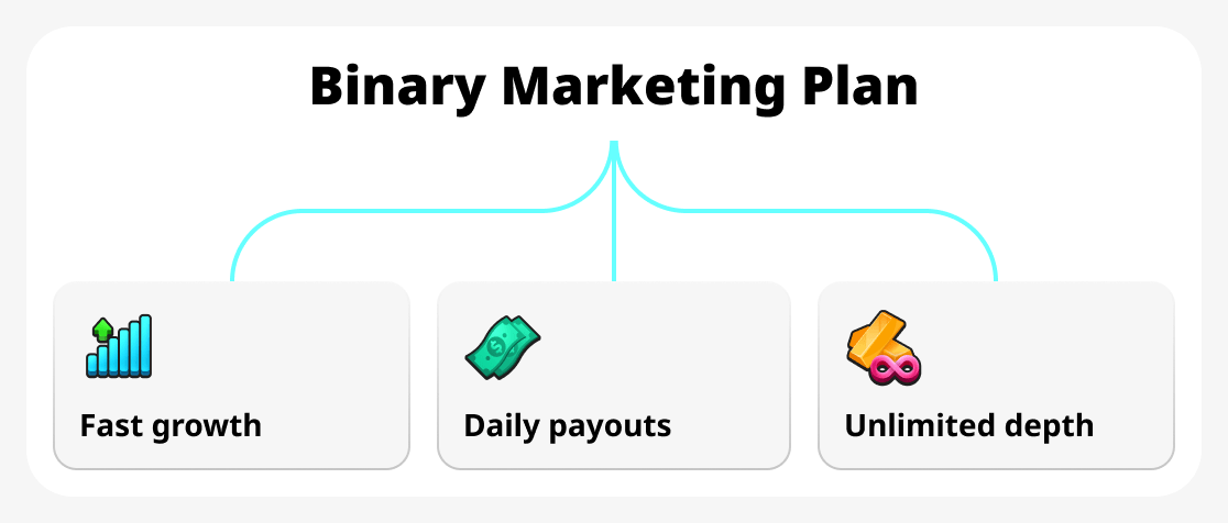 Mejor plan de marketing binario