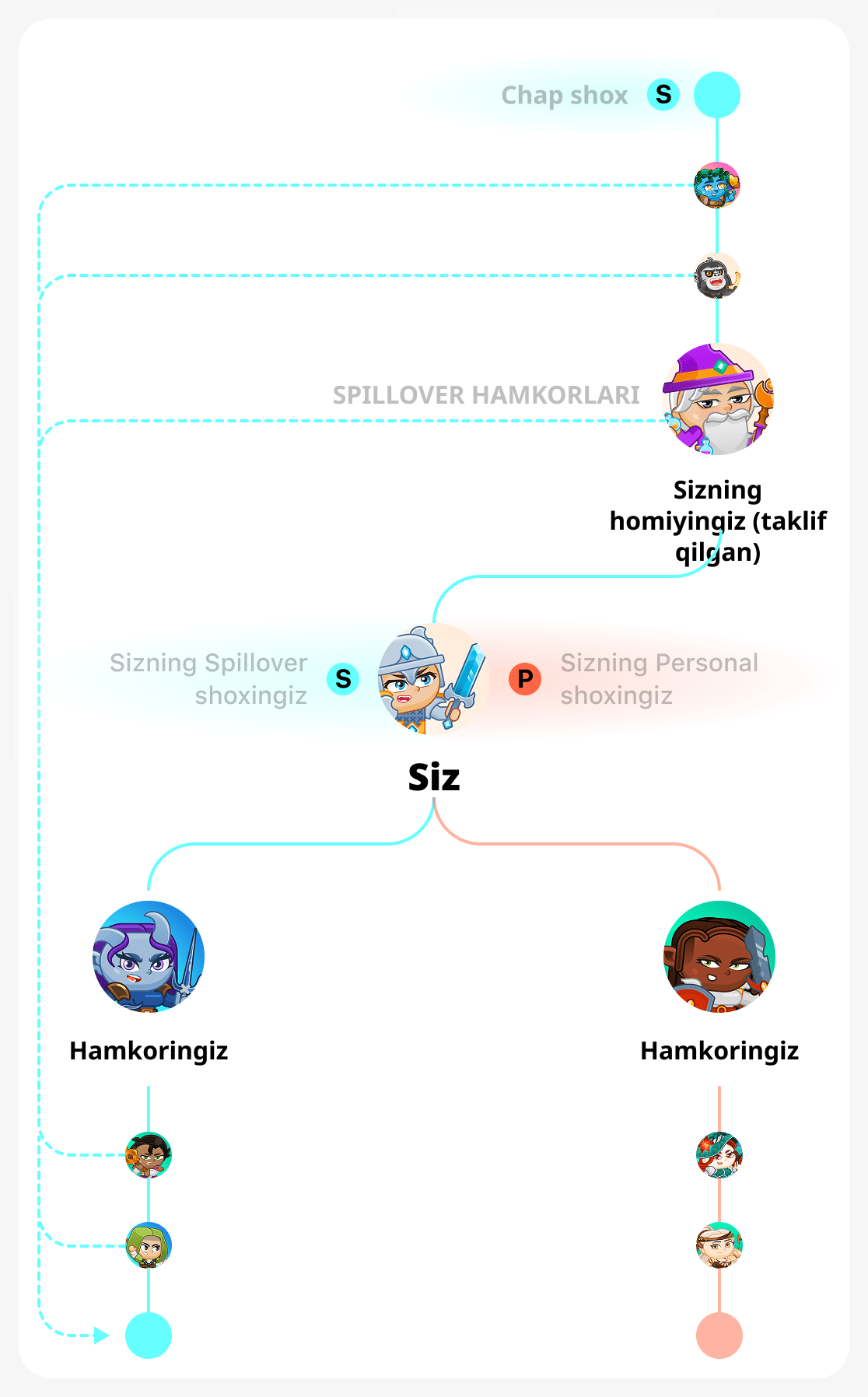 Сиз тўғри филиалингизни ўзингиз қуряпсиз