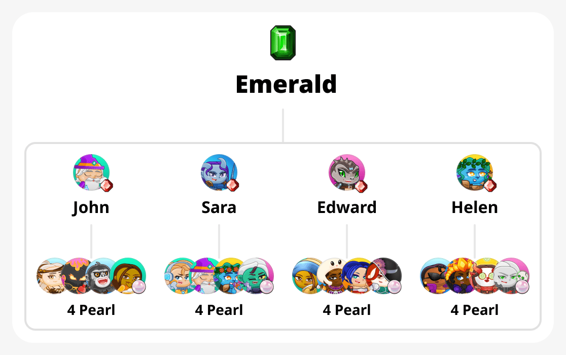 Hvordan får man Emerald-rang