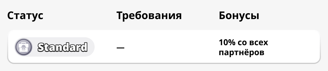 Стандартный статус