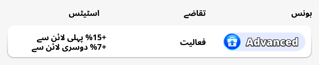 اعلیٰ درجے کی حیثیت