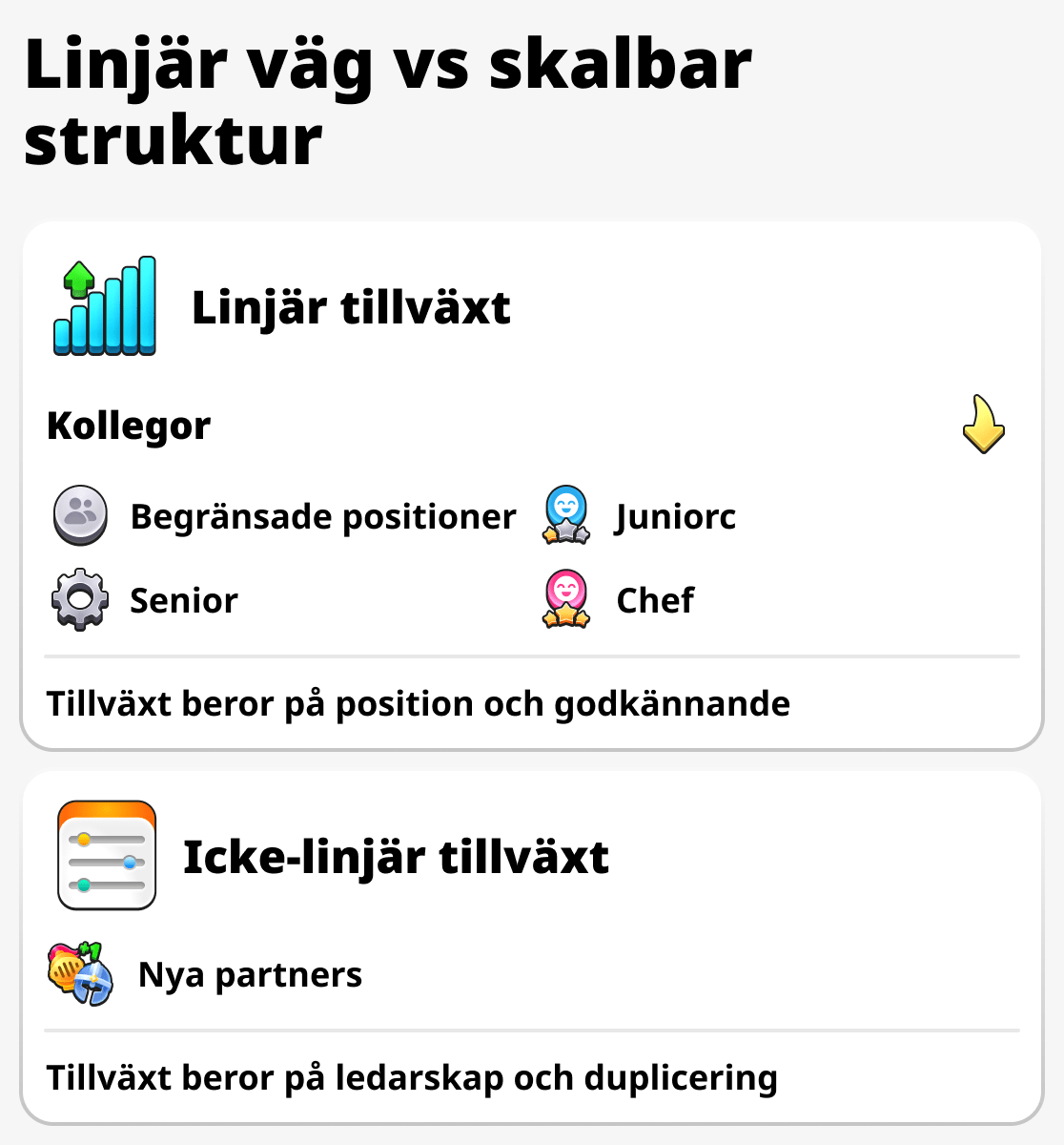 Jämförelse av utvecklingen hos en företagare och en vanlig arbetstagare