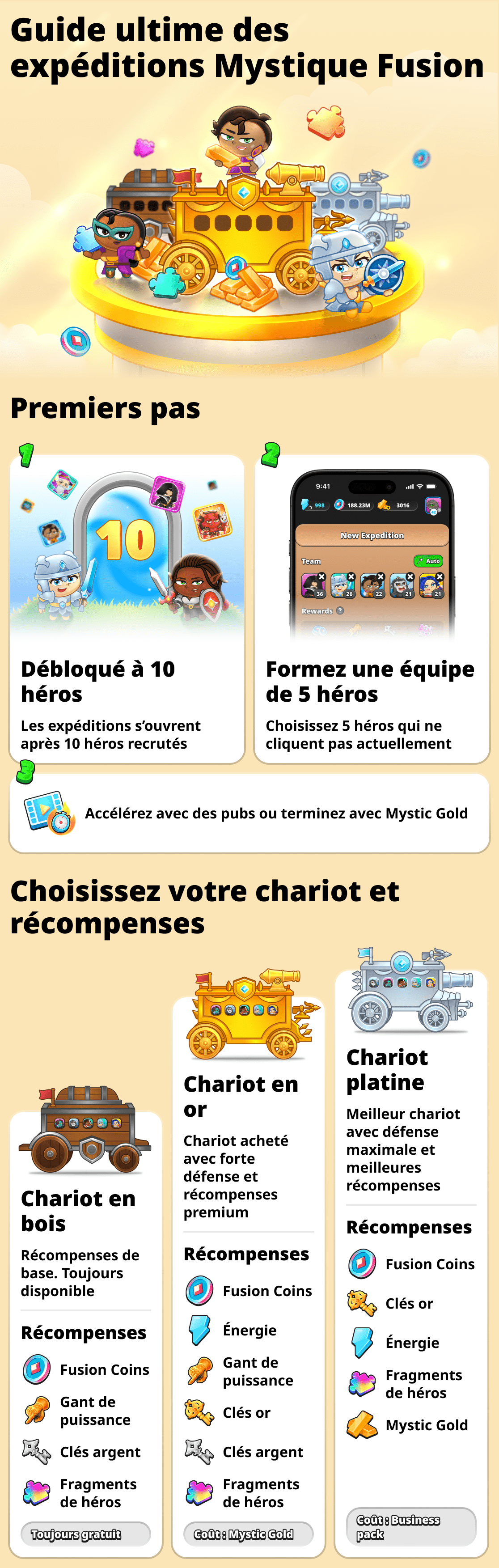 Expéditions en jeu