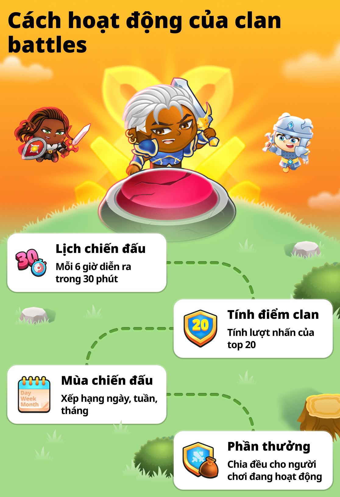 Tất cả về trận chiến bang hội