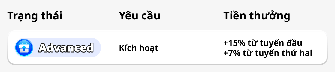 Advanced Trạng thái