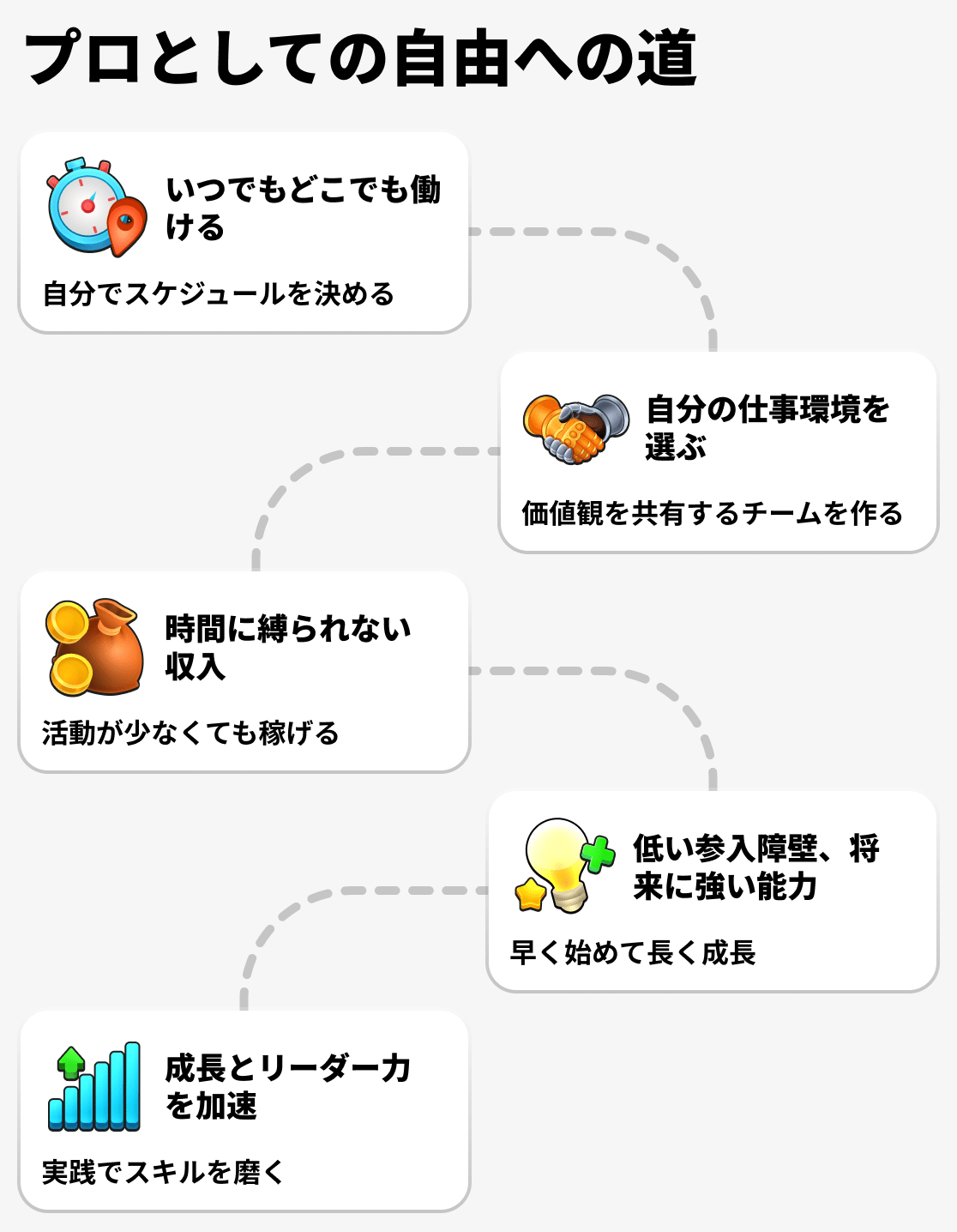 ネットワークビジネスのメリットは何ですか?