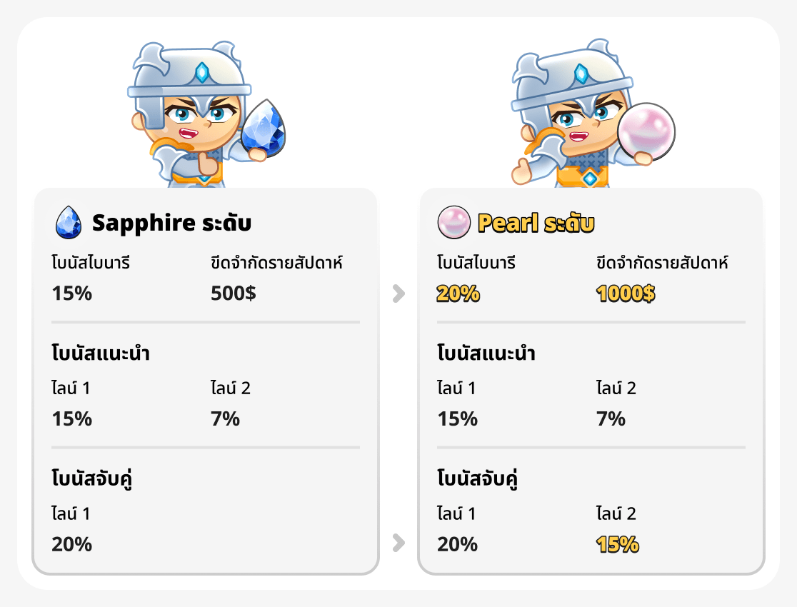 เปรียบเทียบอันดับ Pearl และ Sapphire