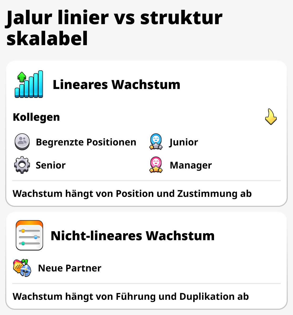 Vergleich der Entwicklung eines Unternehmers und eines normalen Arbeitnehmers
