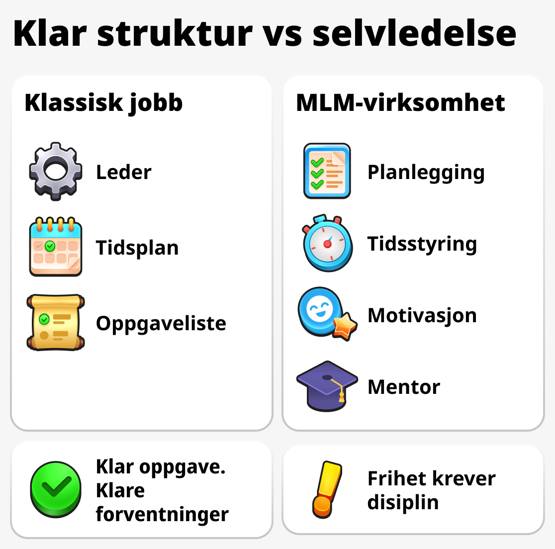 Hvordan styres tiden på jobb og i nettverksvirksomhet