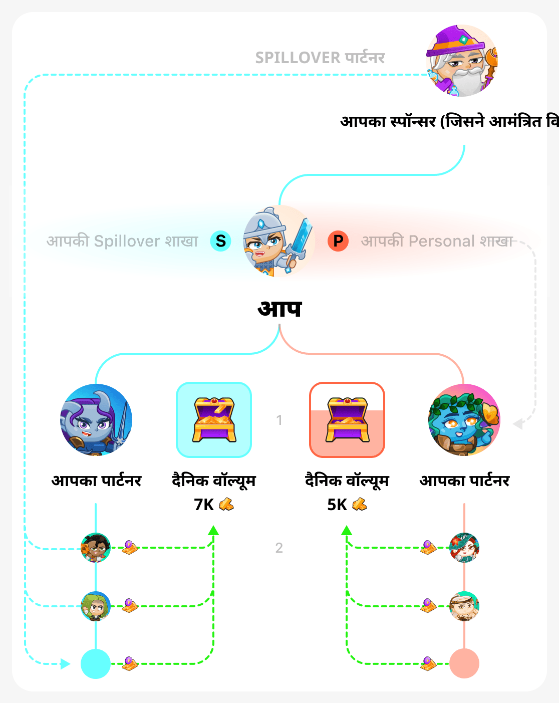 दैनिक आयतन बाइनरी ट्री में
