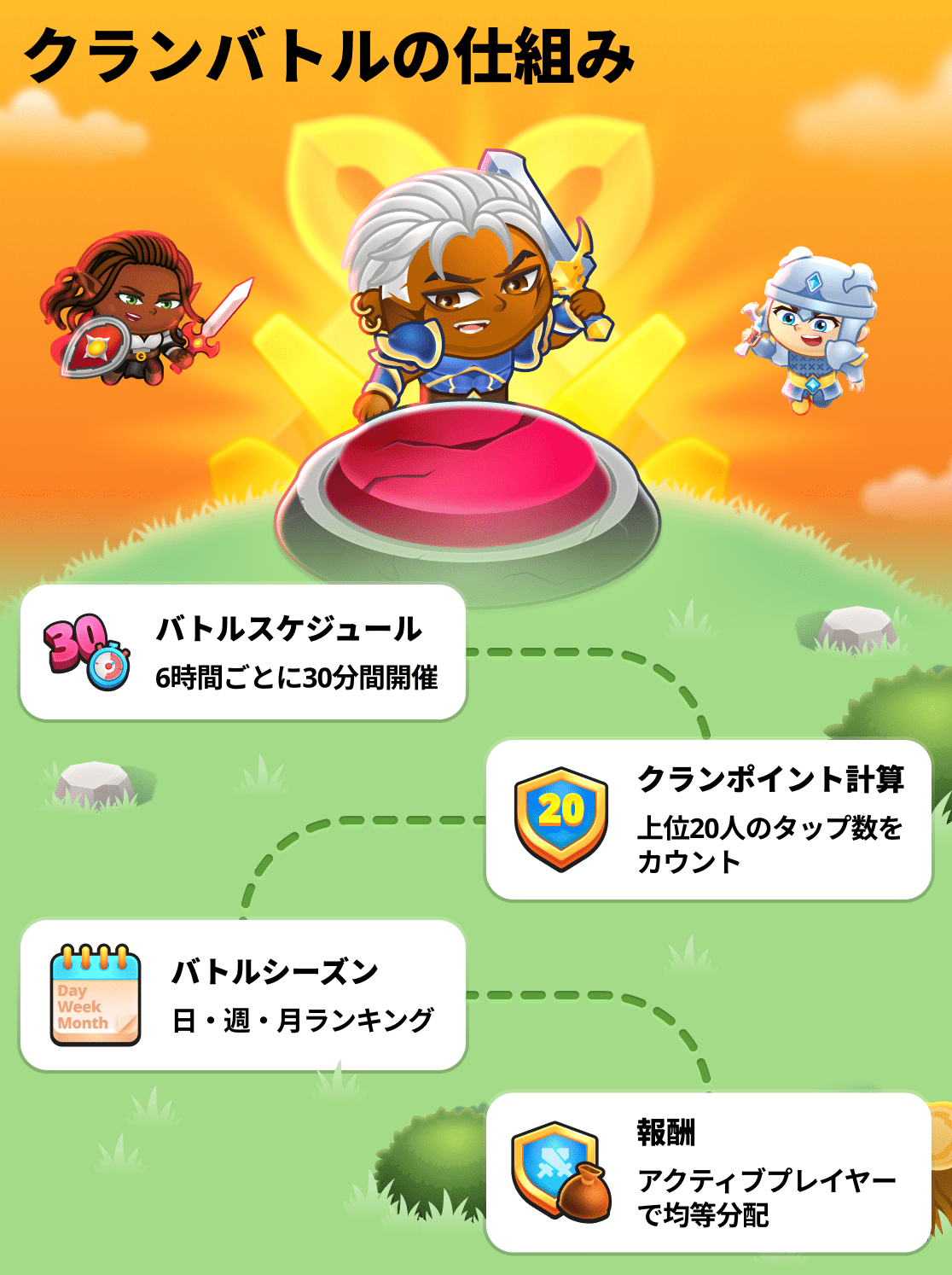 クラン戦のすべて