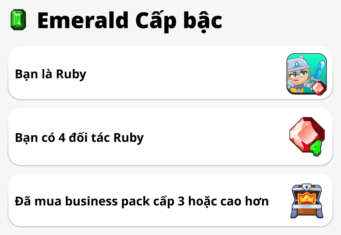 Cách đạt hạng emerald