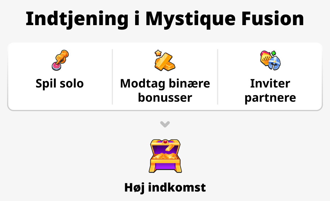 Hvad afgør indkomsten