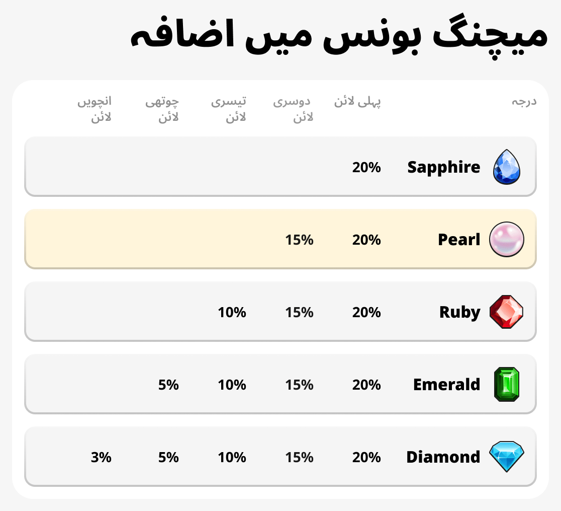 بونس کی نمو سے میل کھانا