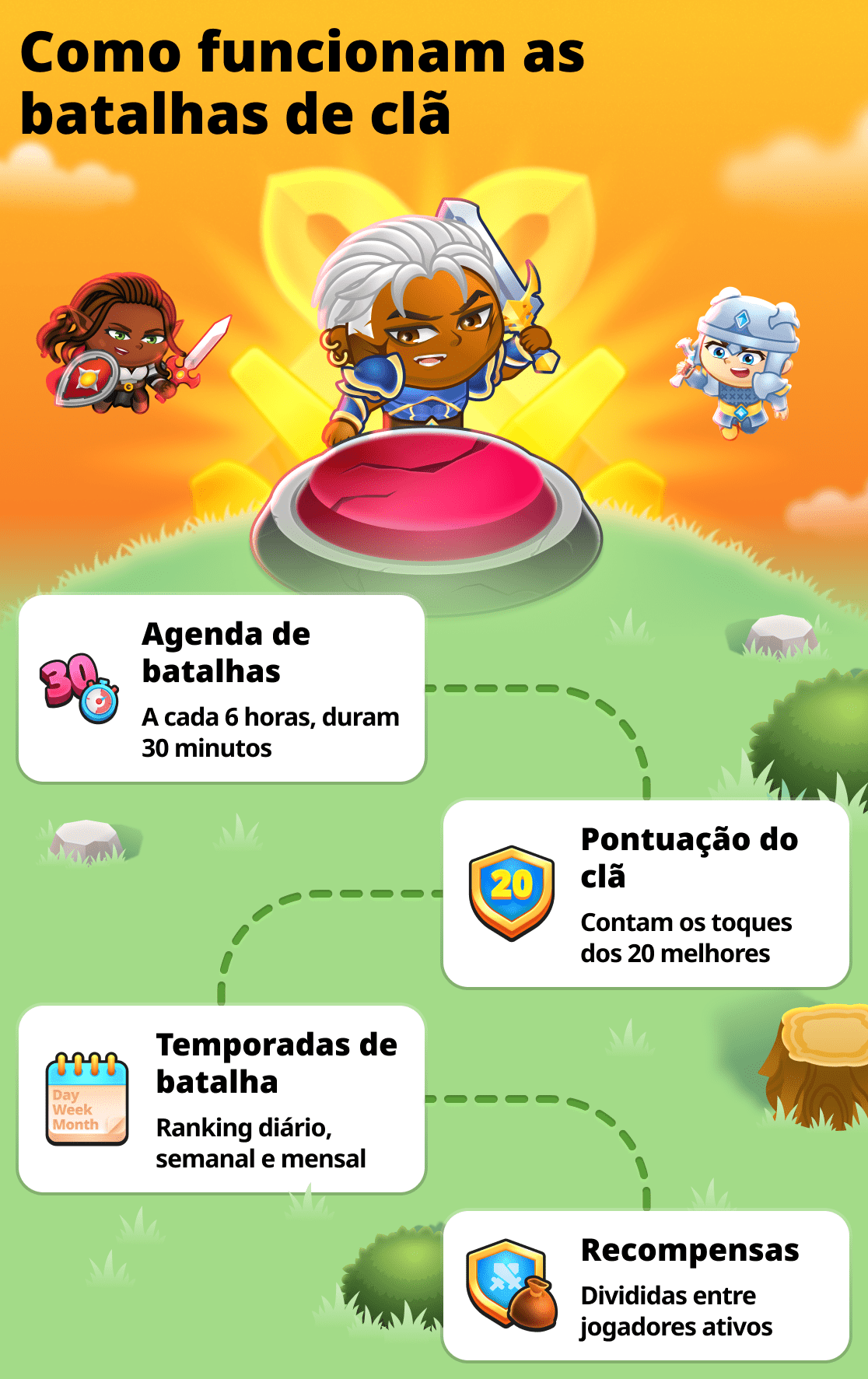 Tudo sobre batalhas de clãs