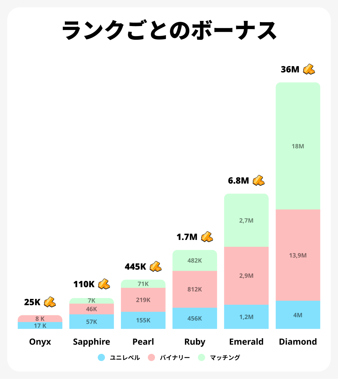 収益成長チャート