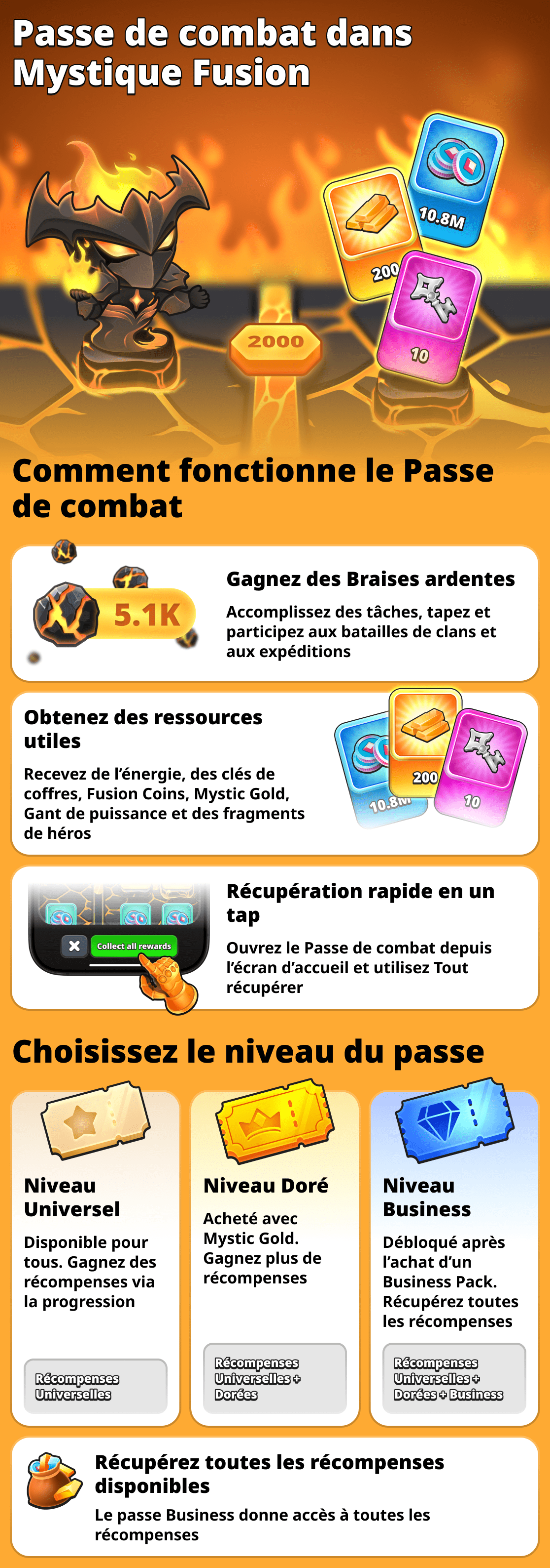 Comment fonctionne le passe de combat