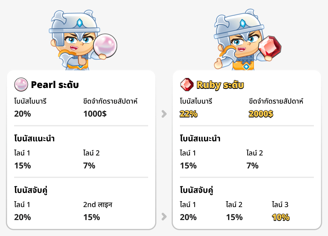 เปรียบเทียบอันดับ Pearl และ Ruby