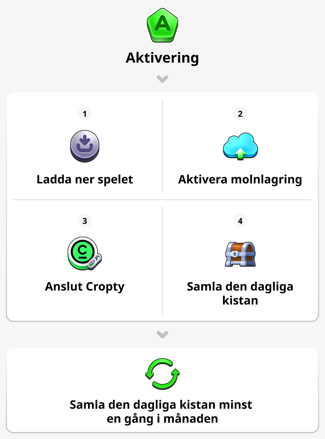 Så aktiverar du ditt konto