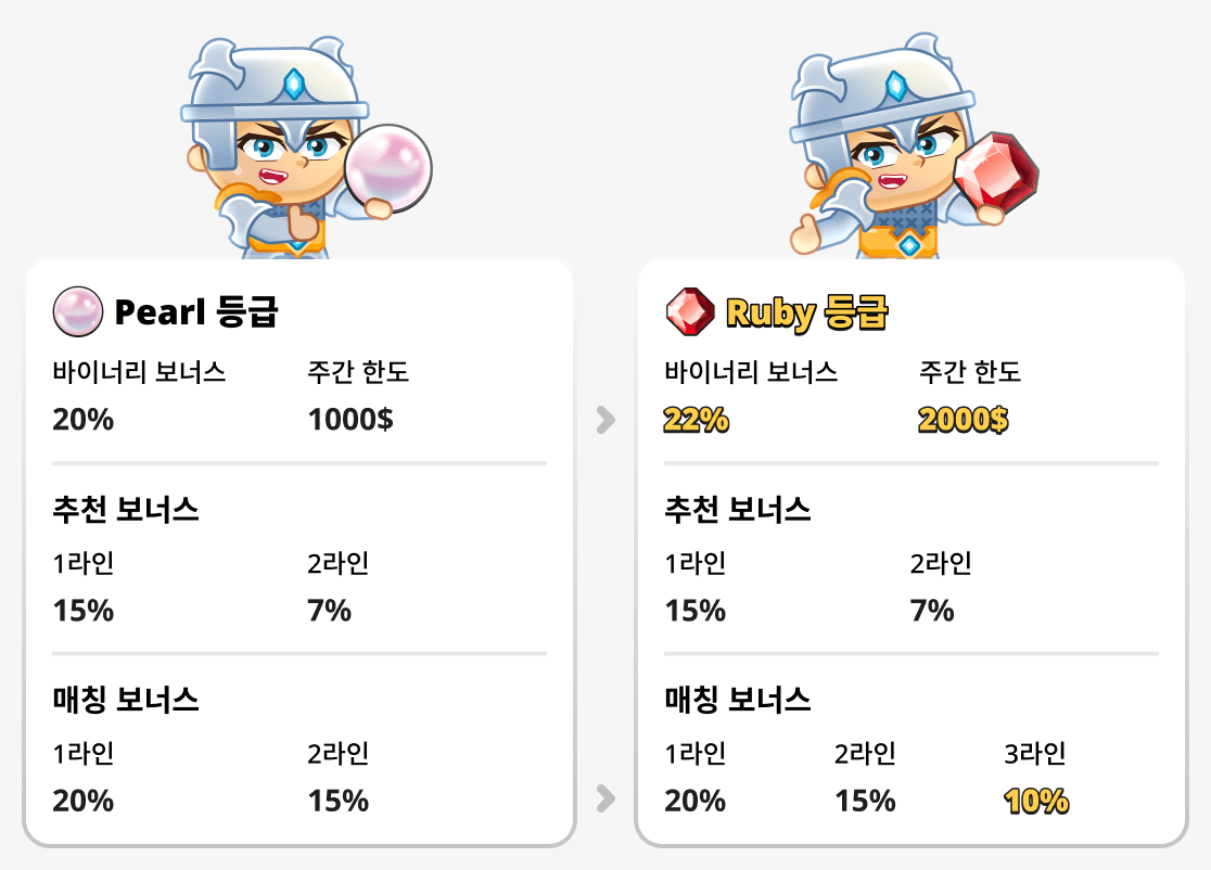 진주 등급과 루비 등급 비교하기