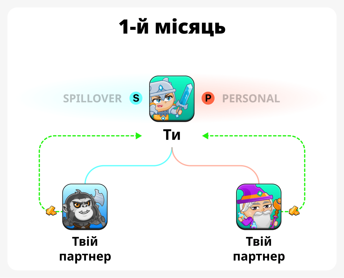 Перший місяць