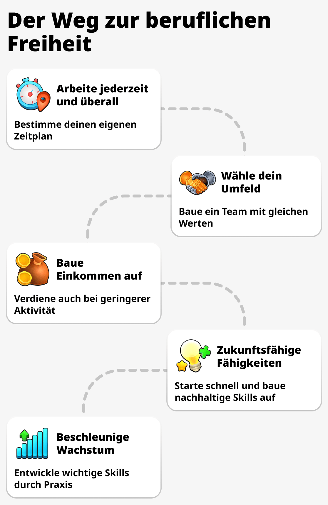 Welche Vorteile hat Network-Marketing