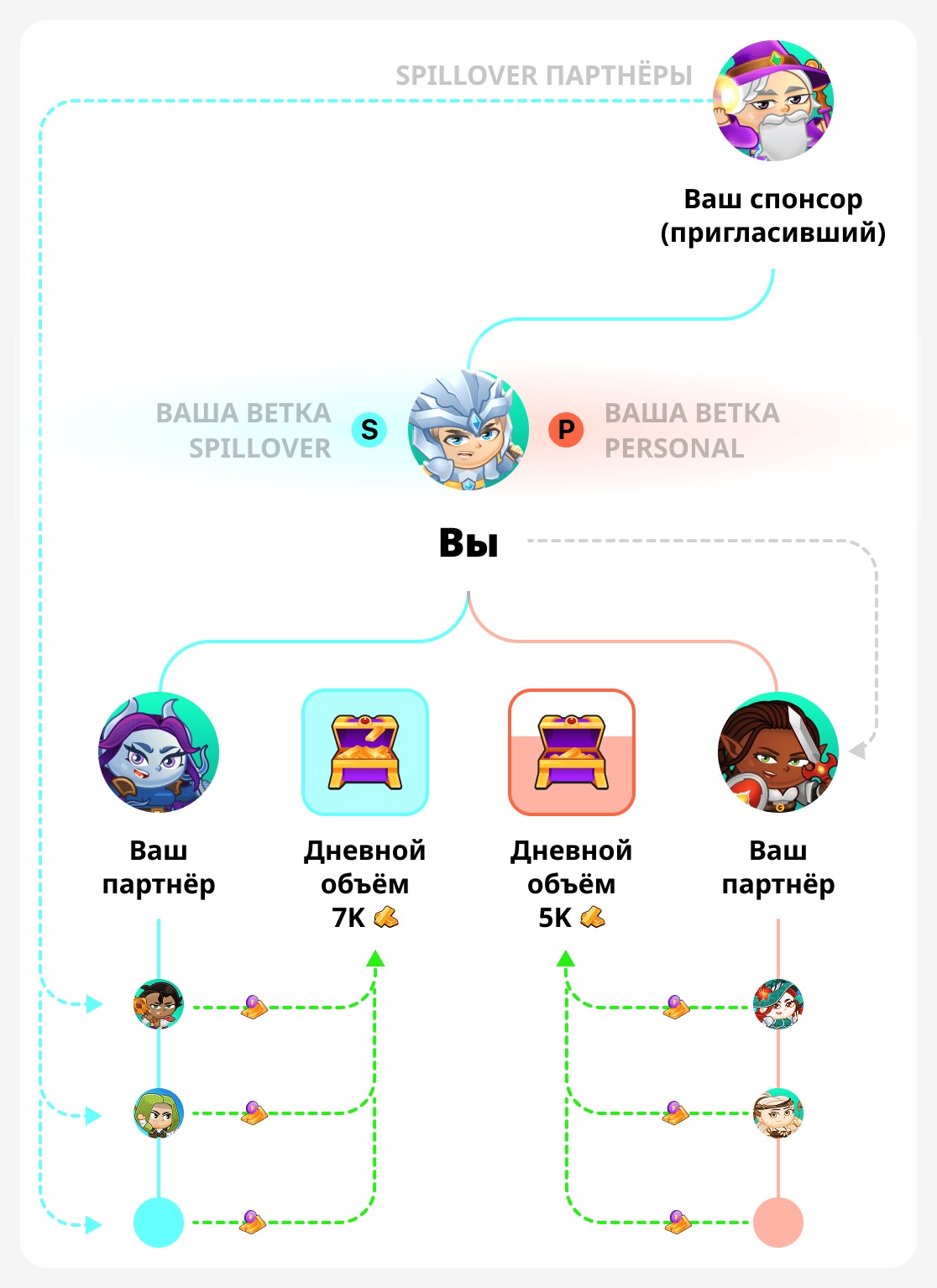 Ежедневный объем в бинарном дереве