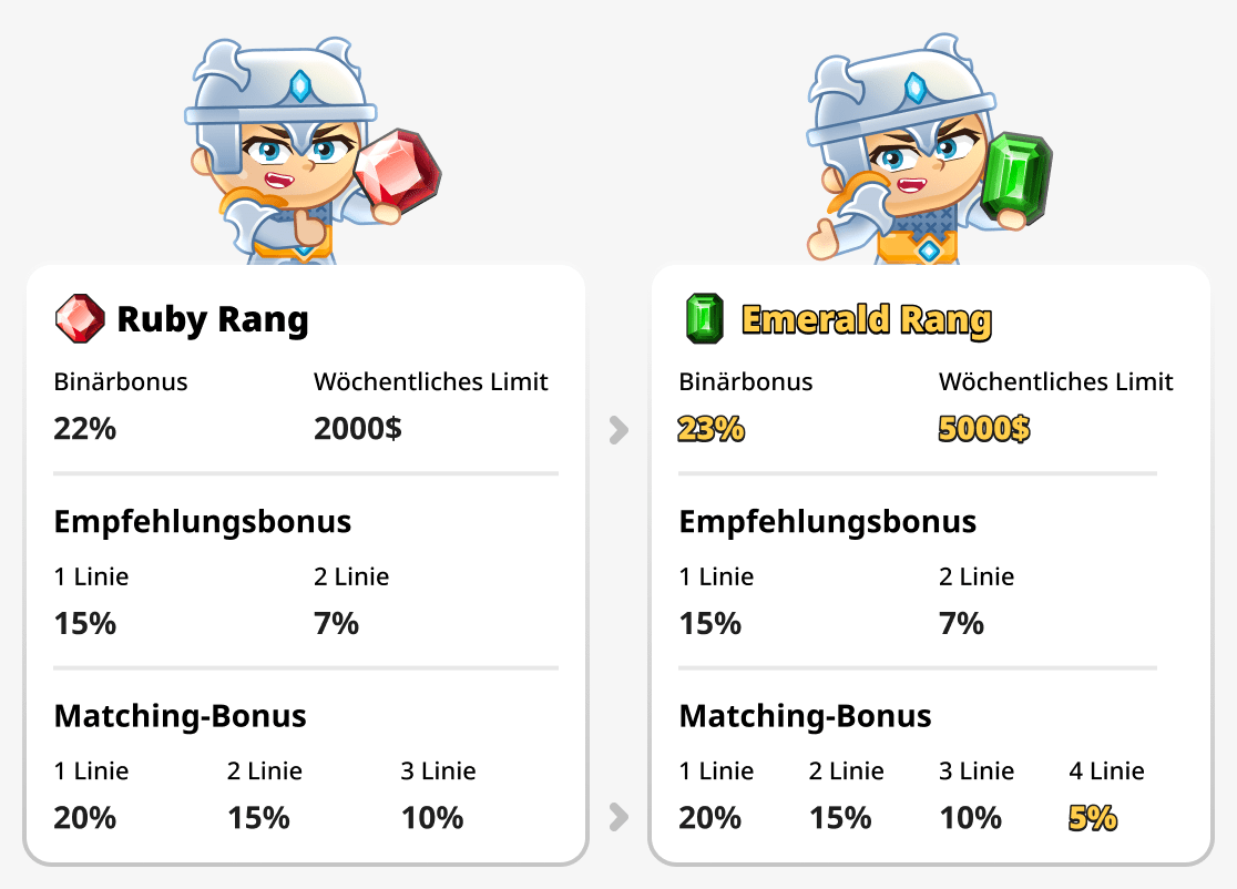 Vergleich der Emerald- und Ruby-Ränge