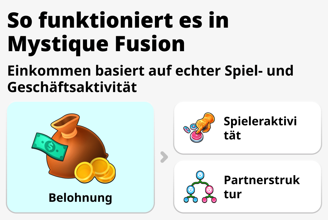 Wie das System in Mystique Fusion funktioniert
