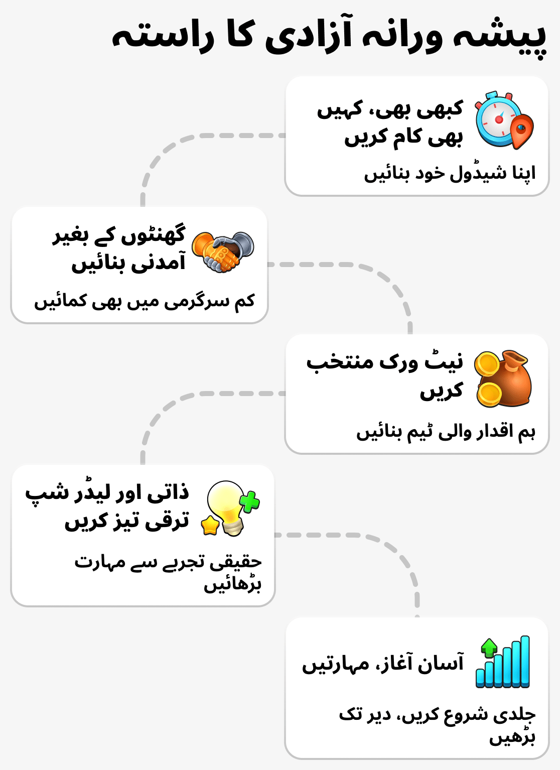 نیٹ ورک کاروبار کے کیا فوائد ہیں؟