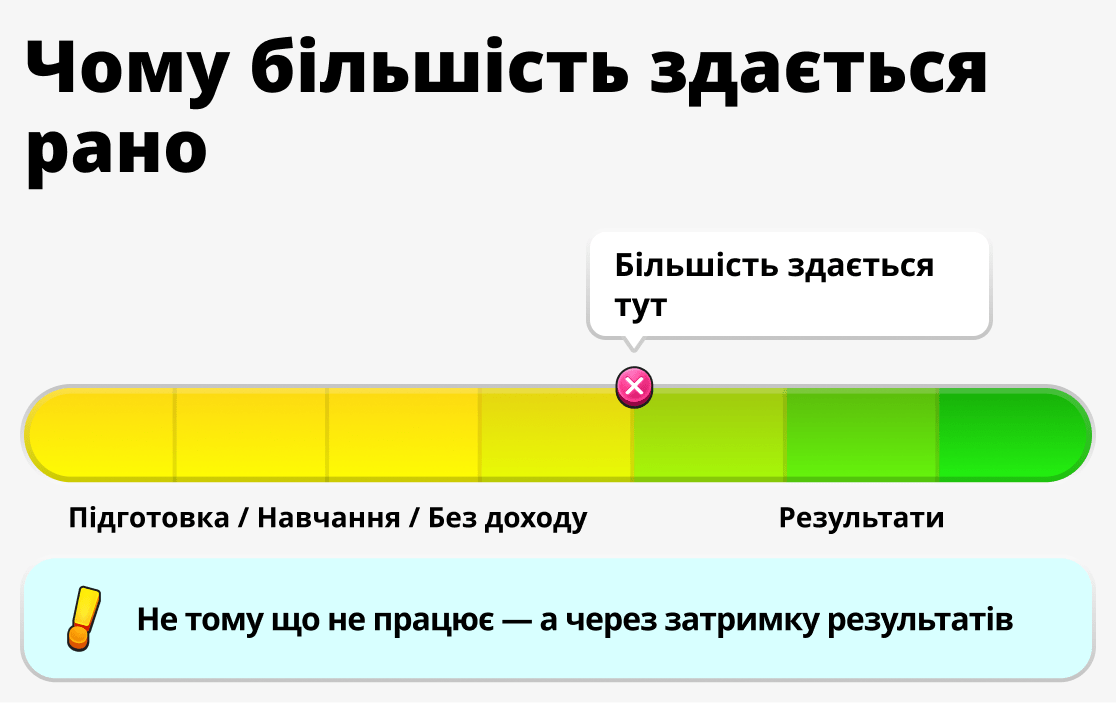 Чому багато хто зупиняється на півдорозі