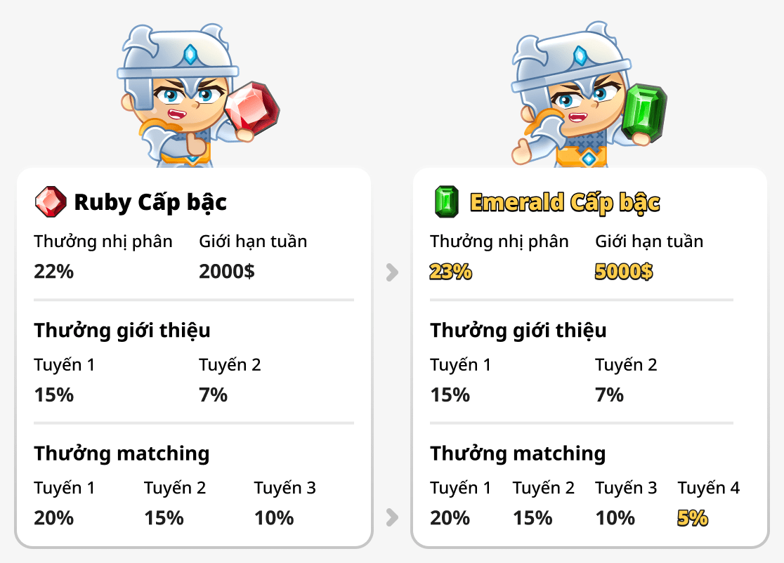 So sánh cấp bậc Emerald và Ruby