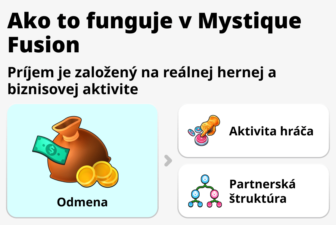 Ako funguje systém v Mystique Fusion