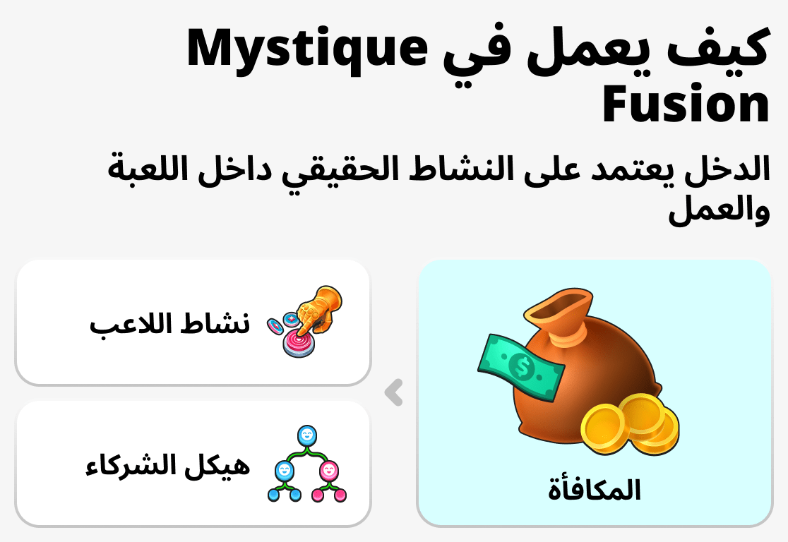 كيف يعمل النظام في Mystique Fusion