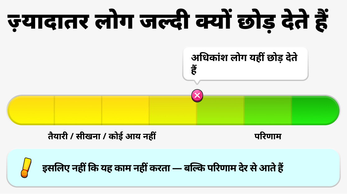 क्यों कई लोग आधे रास्ते में रुक जाते हैं