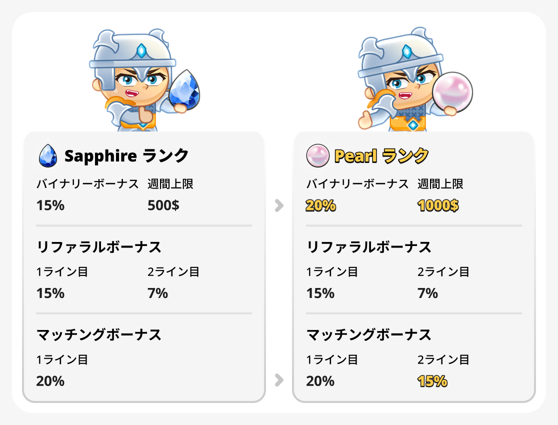 パールとサファイアのランクを比較する