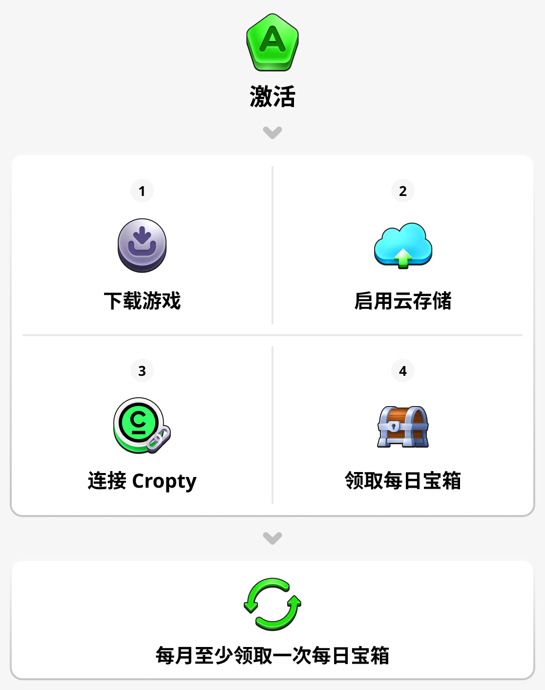 如何激活您的账号