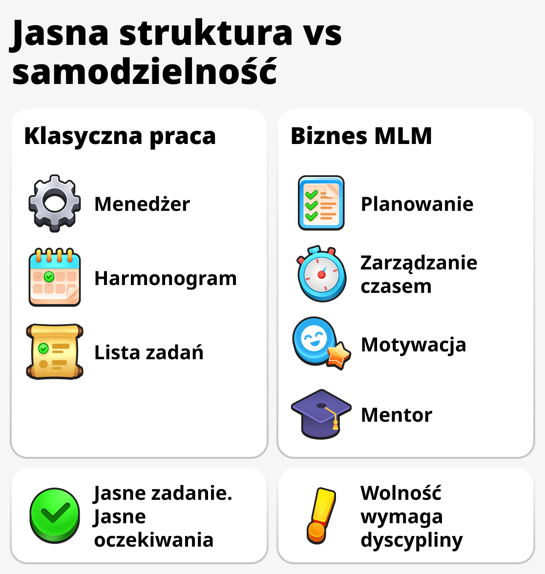 Jak zarządza się czasem w pracy i w biznesie sieciowym