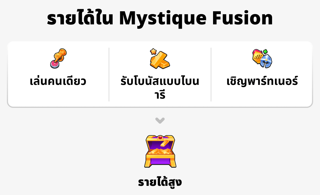 อะไรเป็นตัวกำหนดรายได้