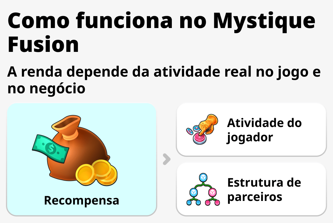 Como o sistema funciona no Mystique Fusion