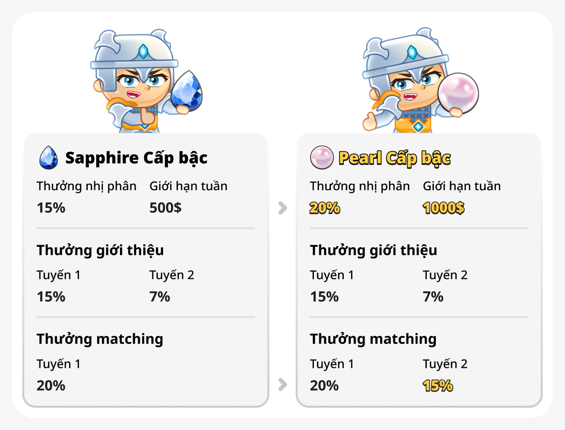 So sánh cấp bậc pearl và sapphire